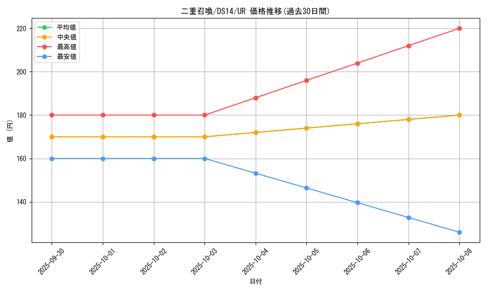 card_10823_series_17167_rarity_7_graph