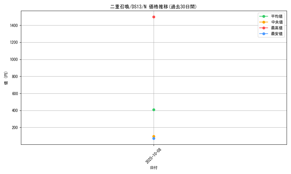 card_10823_series_18166_rarity_1_graph