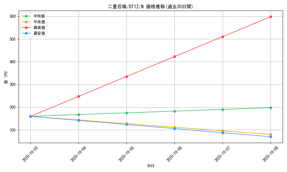 card_10823_series_19776_rarity_1_graph
