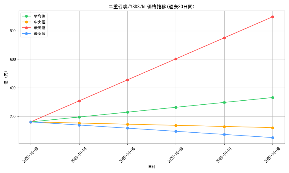 card_10823_series_24098_rarity_1_graph