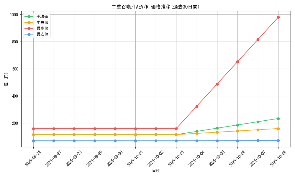 card_10823_series_25228_rarity_62_graph