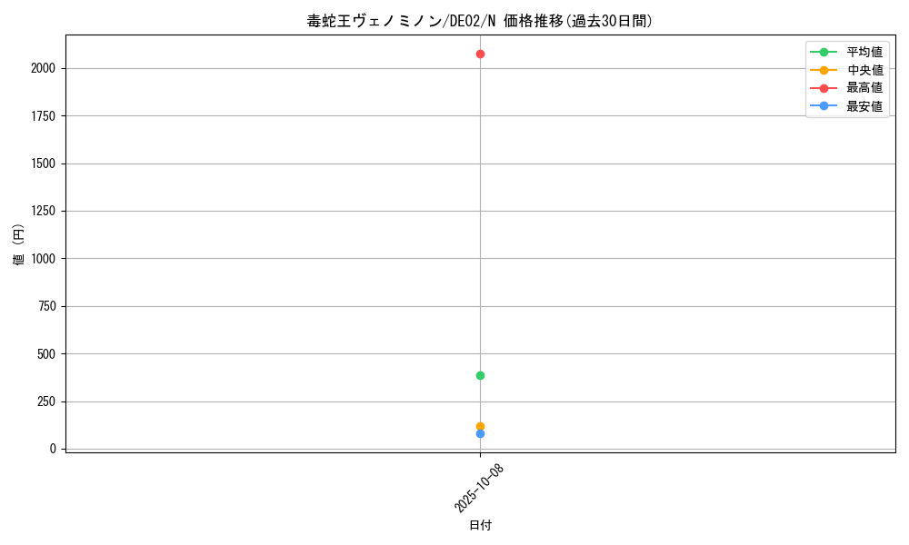 card_10825_series_18615_rarity_1_graph