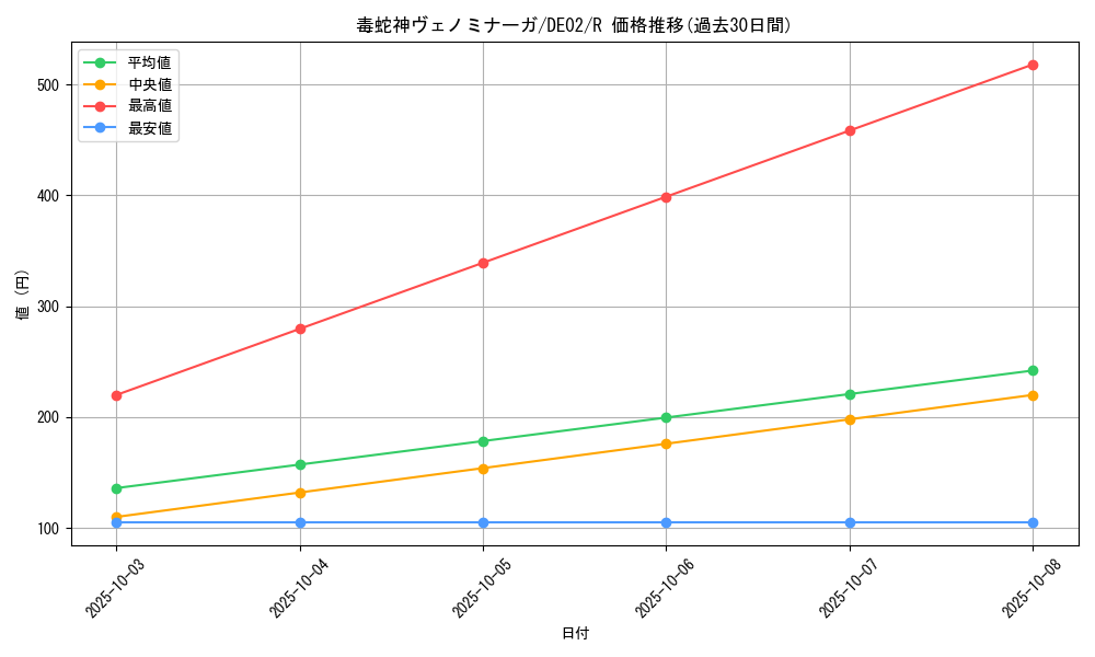 card_10826_series_18615_rarity_62_graph