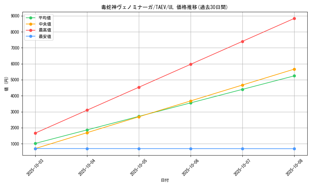 card_10826_series_25228_rarity_77_graph