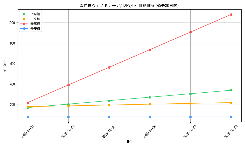 card_10826_series_25228_rarity_7_graph