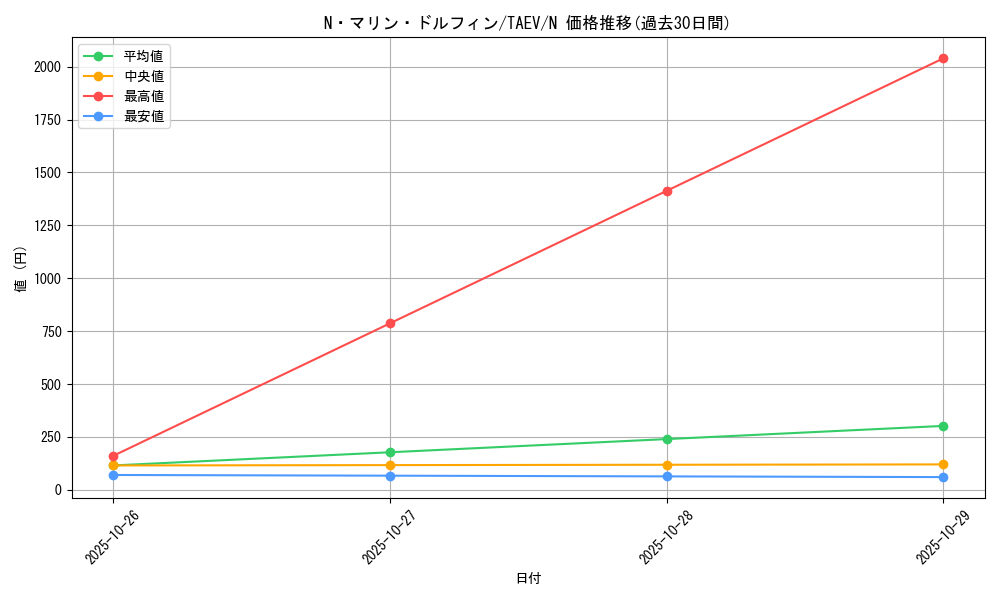 card_10828_series_25228_rarity_1_graph