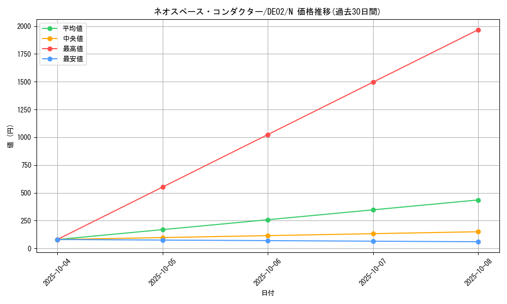 card_10829_series_18615_rarity_1_graph