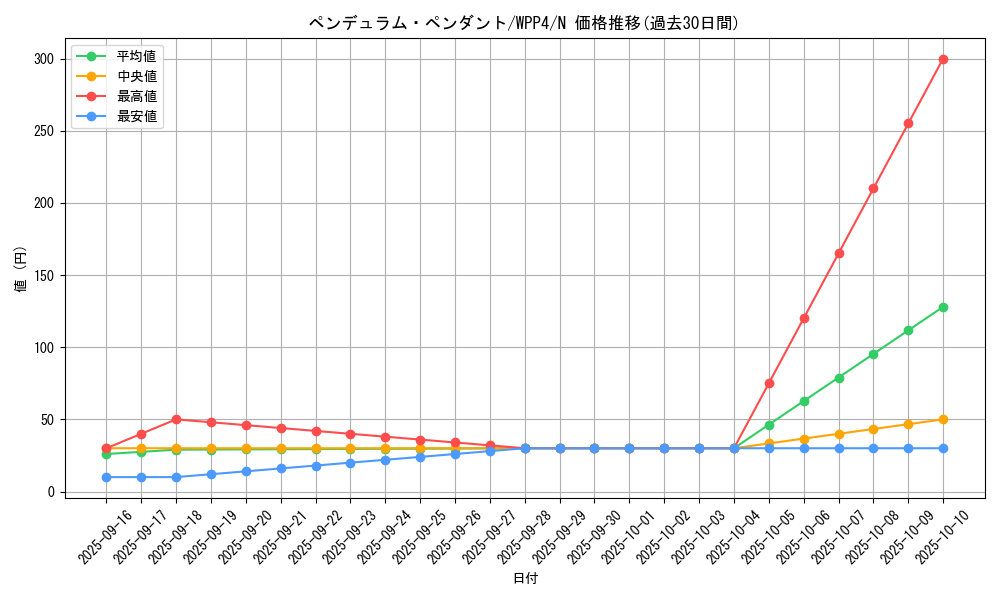 card_1082_series_2161_rarity_1_graph