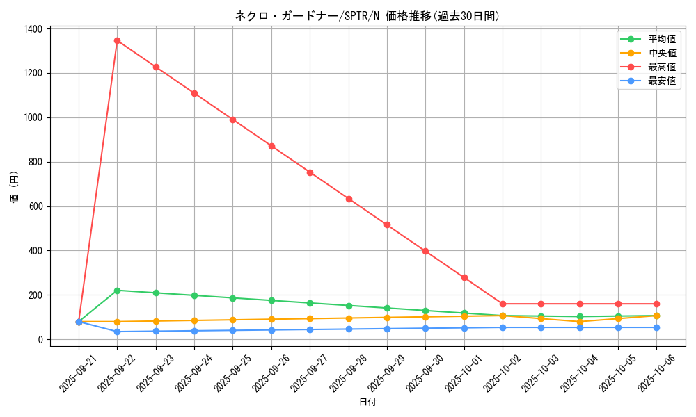 card_10830_series_15891_rarity_1_graph