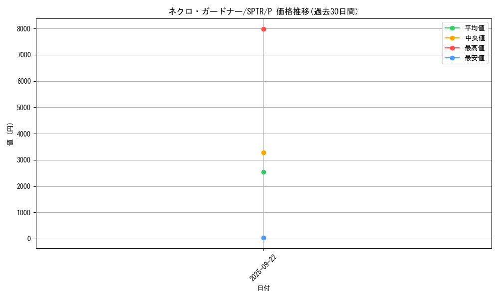 card_10830_series_15891_rarity_2_graph