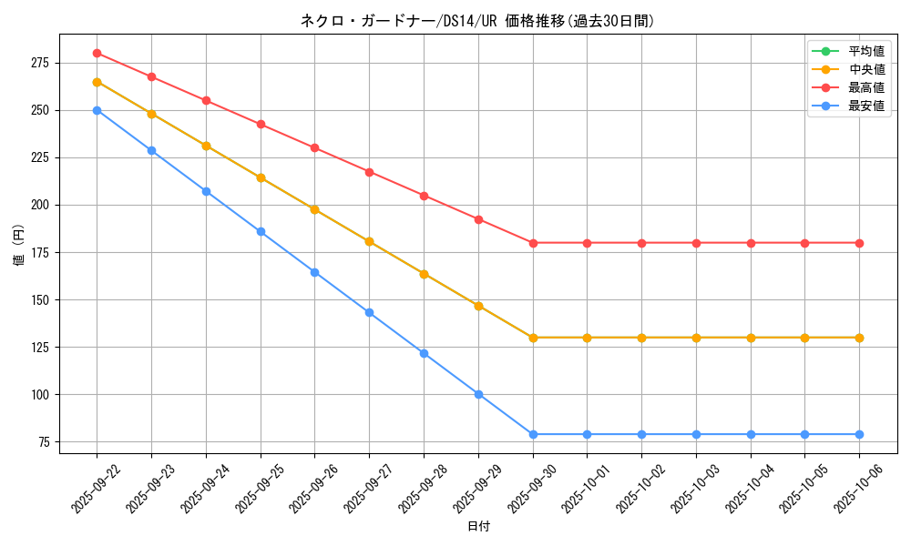 card_10830_series_17175_rarity_7_graph