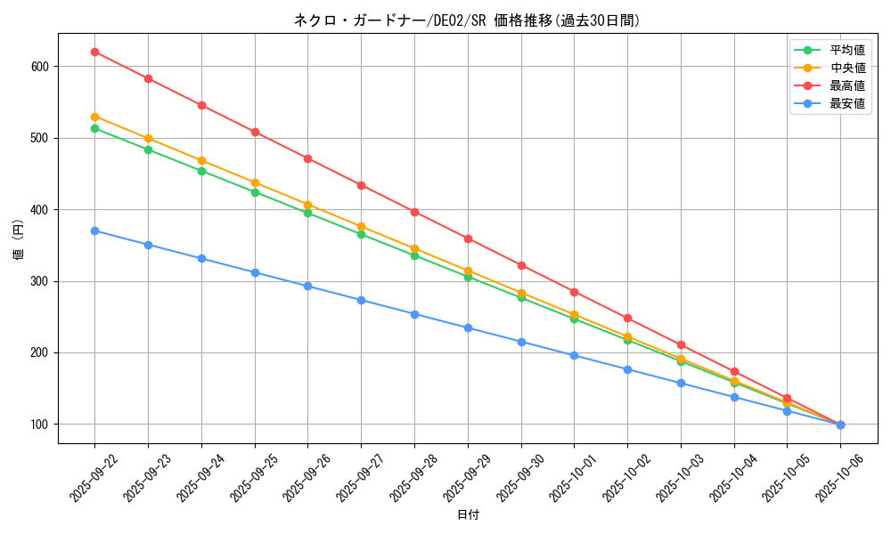card_10830_series_18615_rarity_3_graph