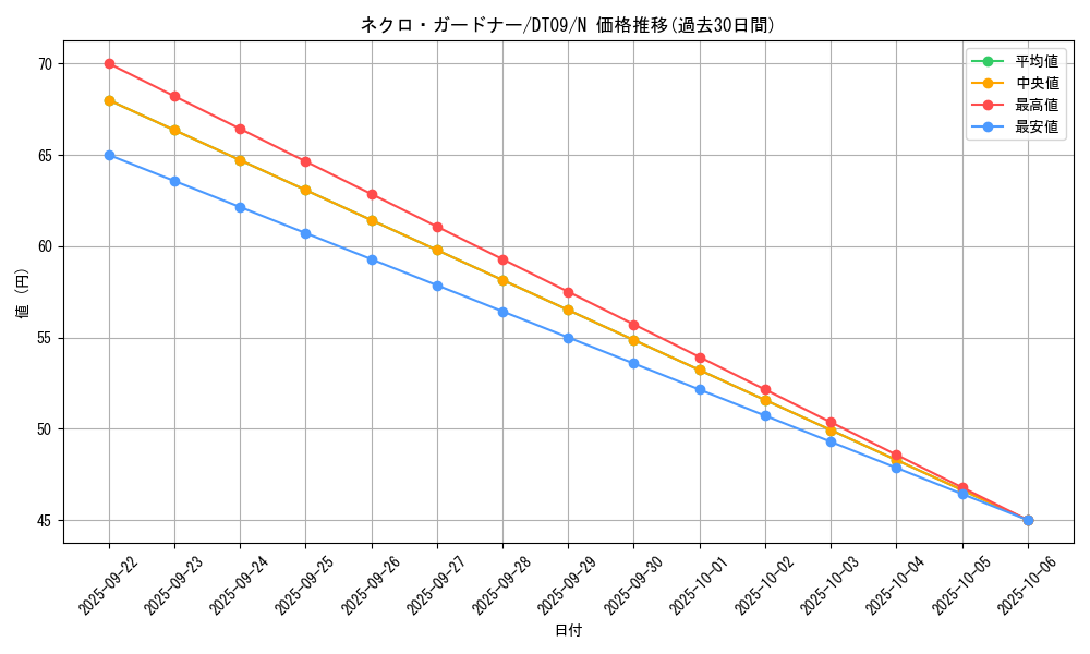 card_10830_series_20962_rarity_1_graph