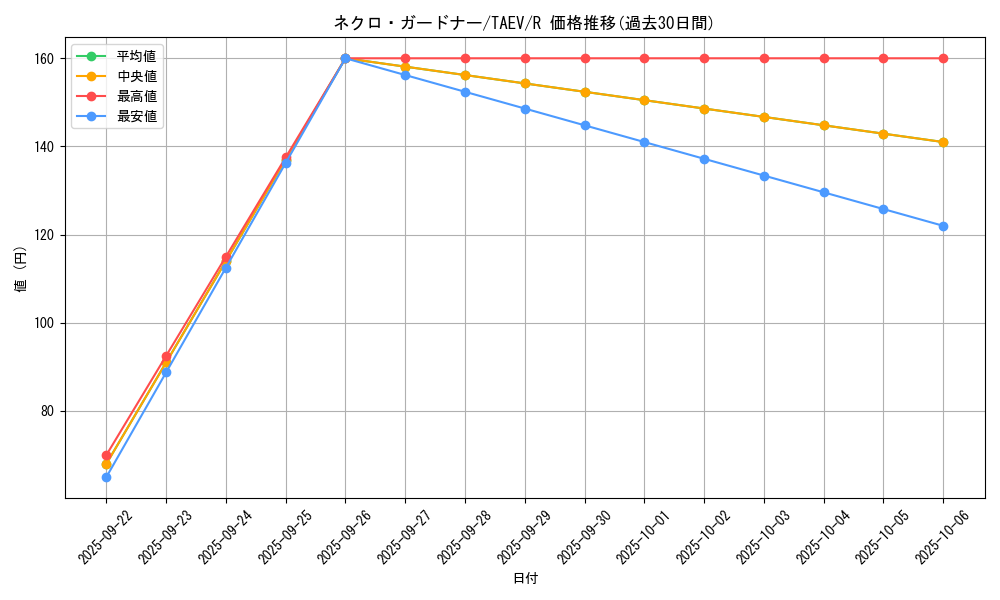 card_10830_series_25228_rarity_62_graph