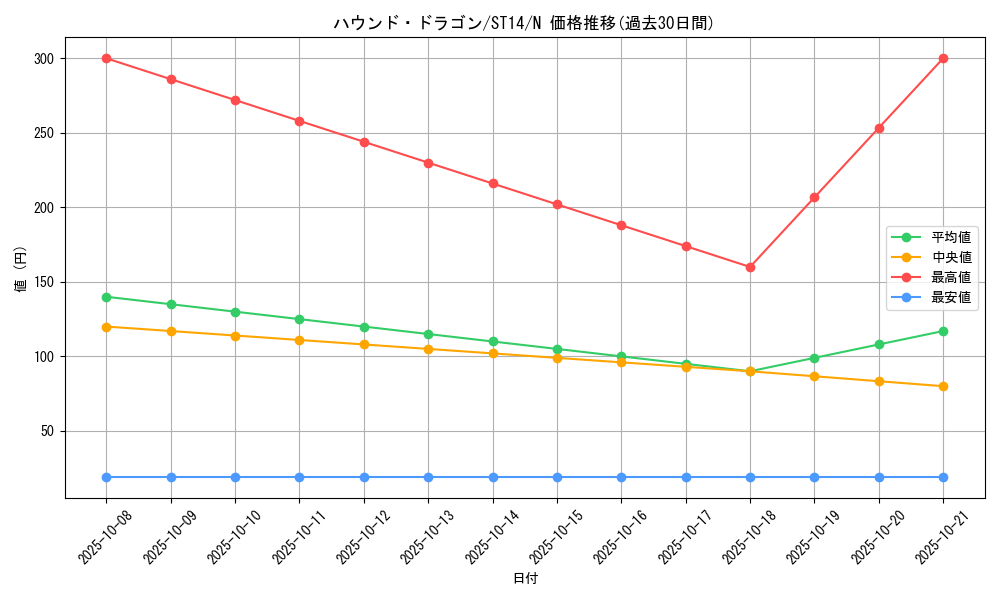 card_10831_series_16752_rarity_1_graph