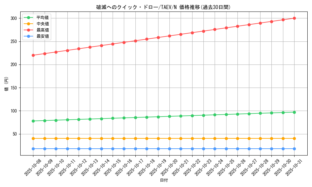 card_10832_series_25228_rarity_1_graph