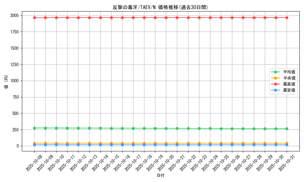 card_10833_series_25228_rarity_1_graph