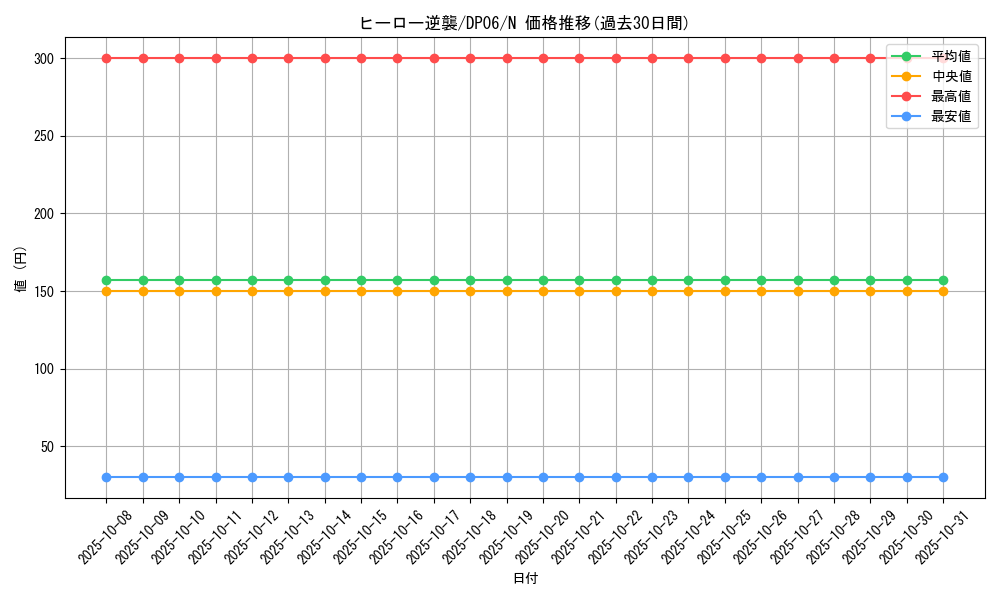 card_10834_series_24915_rarity_1_graph