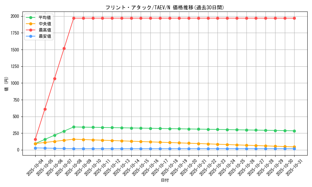 card_10835_series_25228_rarity_1_graph