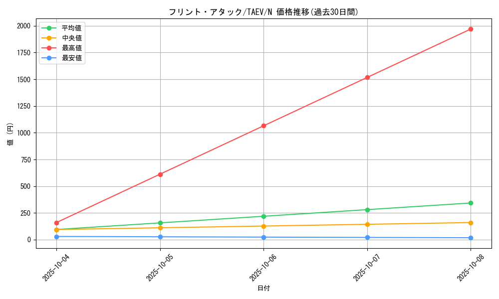 card_10835_series_25228_rarity_1_graph