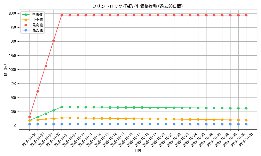 card_10836_series_25228_rarity_1_graph