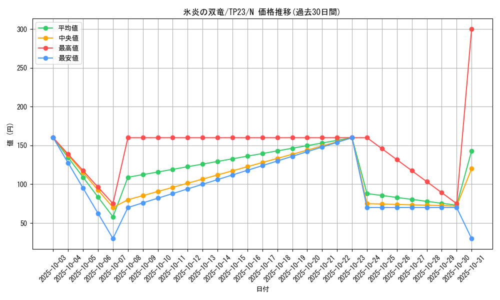 card_10837_series_25104_rarity_1_graph