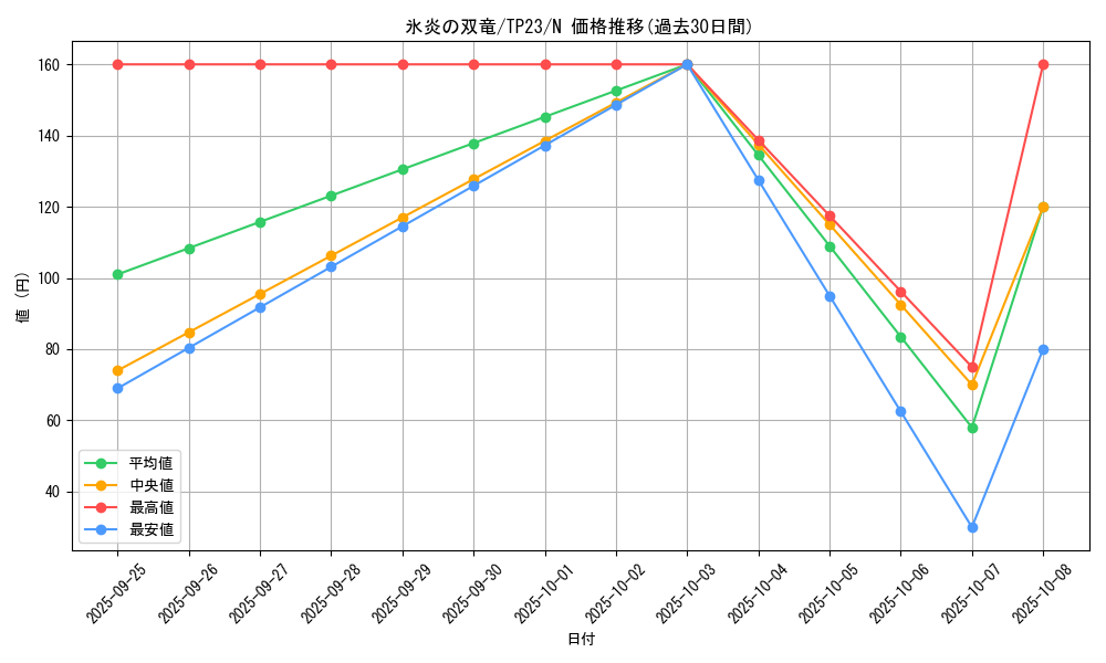 card_10837_series_25104_rarity_1_graph