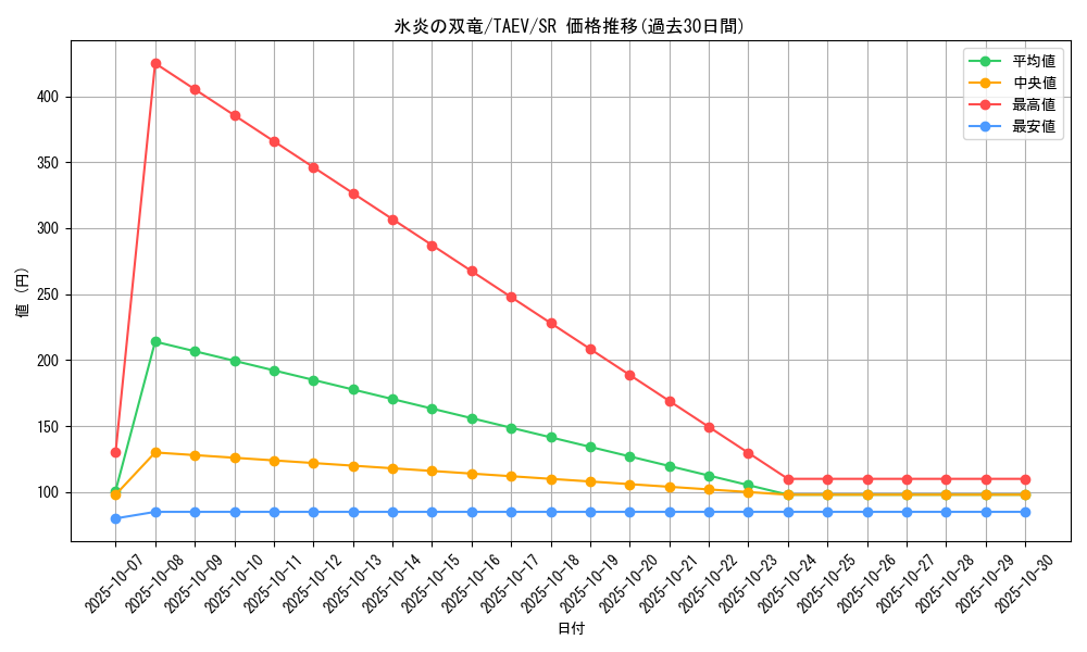 card_10837_series_25228_rarity_3_graph