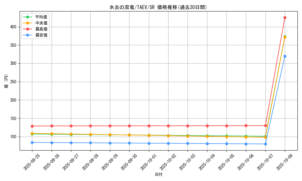 card_10837_series_25228_rarity_3_graph