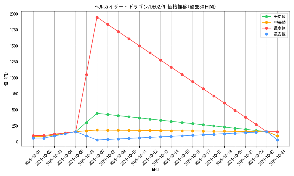 card_10838_series_18615_rarity_1_graph