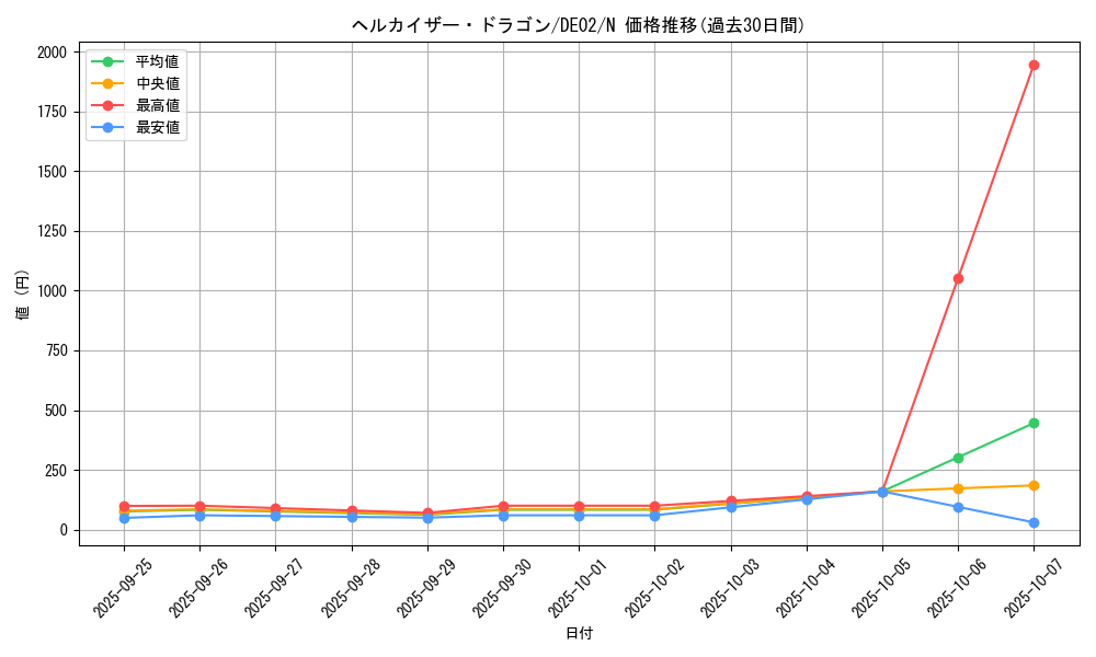 card_10838_series_18615_rarity_1_graph