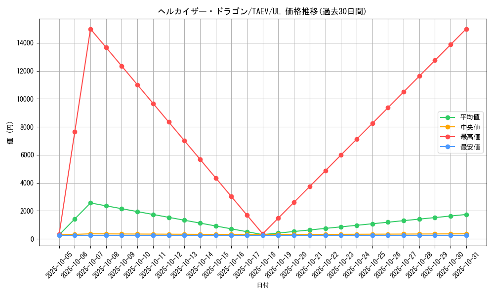 card_10838_series_25228_rarity_77_graph