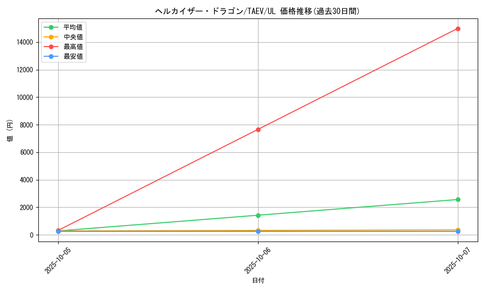 card_10838_series_25228_rarity_77_graph