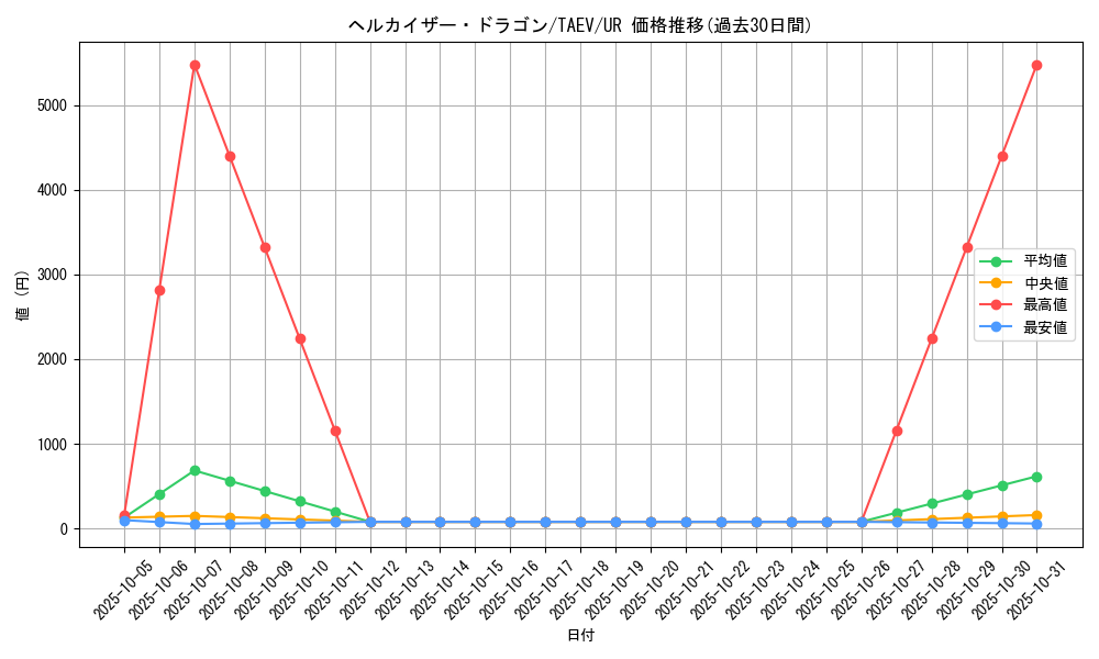 card_10838_series_25228_rarity_7_graph