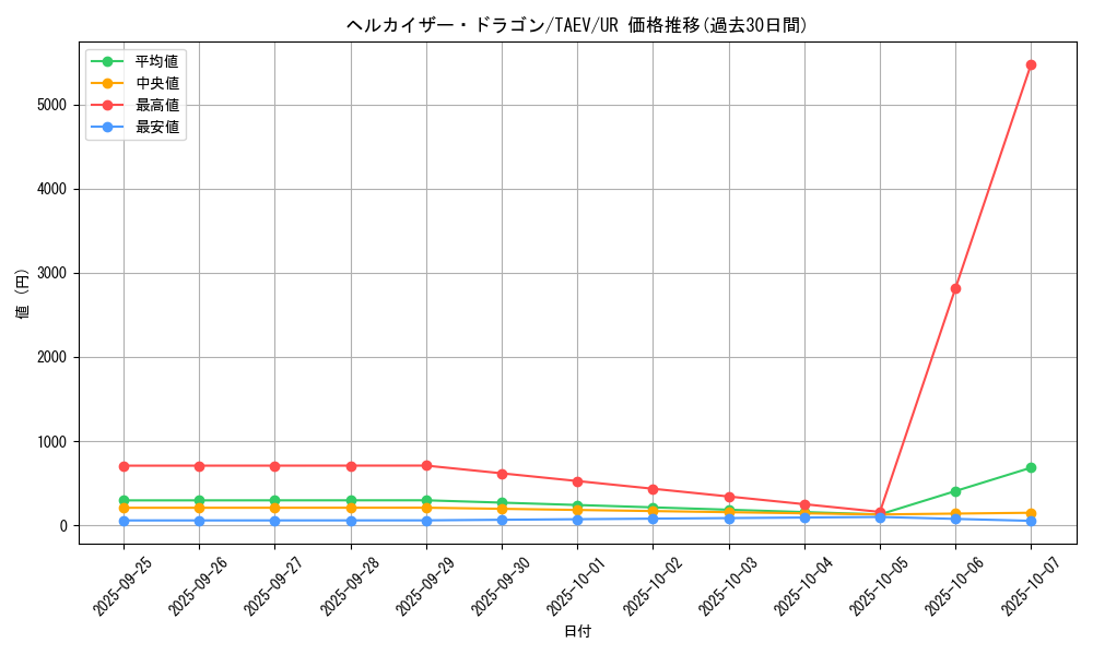 card_10838_series_25228_rarity_7_graph