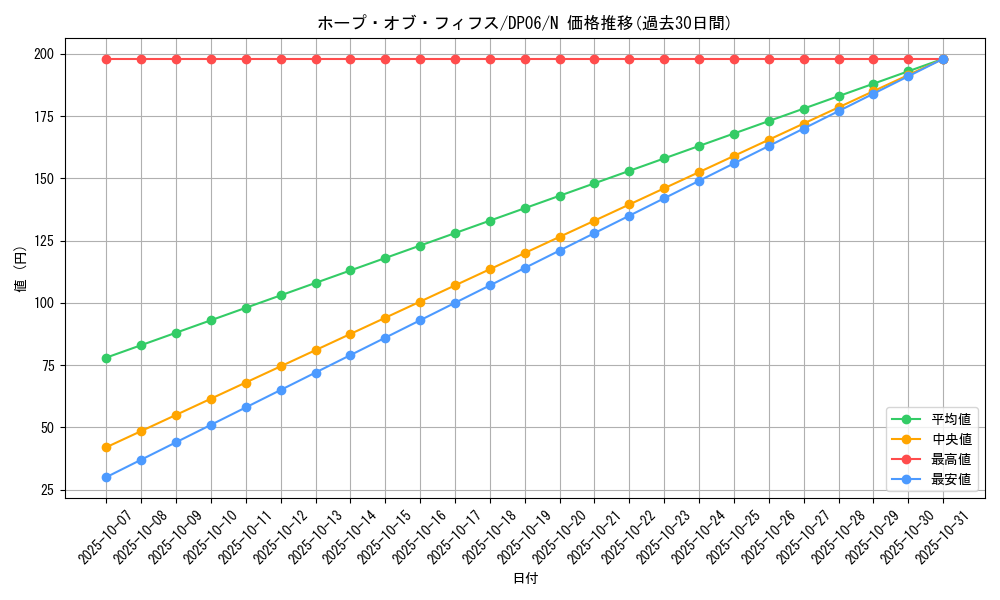 card_10839_series_24915_rarity_1_graph