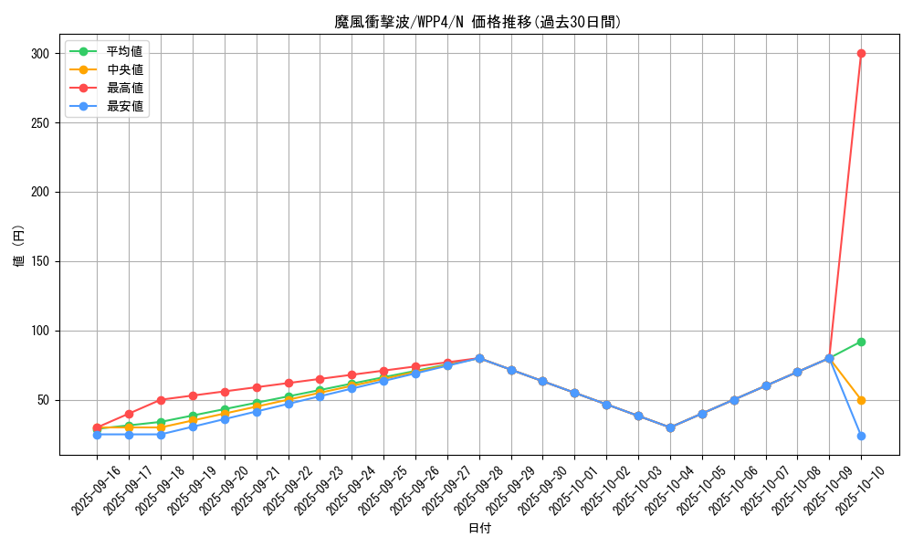 card_1083_series_2161_rarity_1_graph