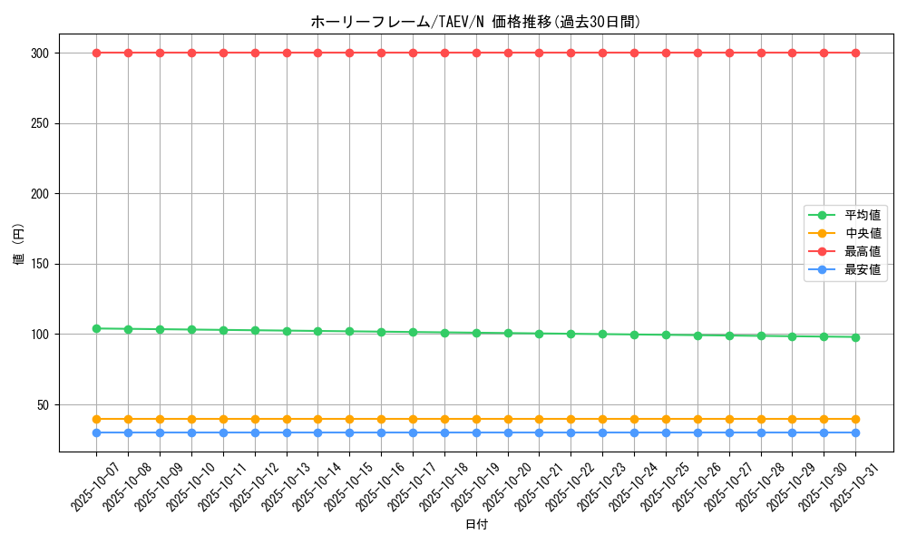 card_10840_series_25228_rarity_1_graph