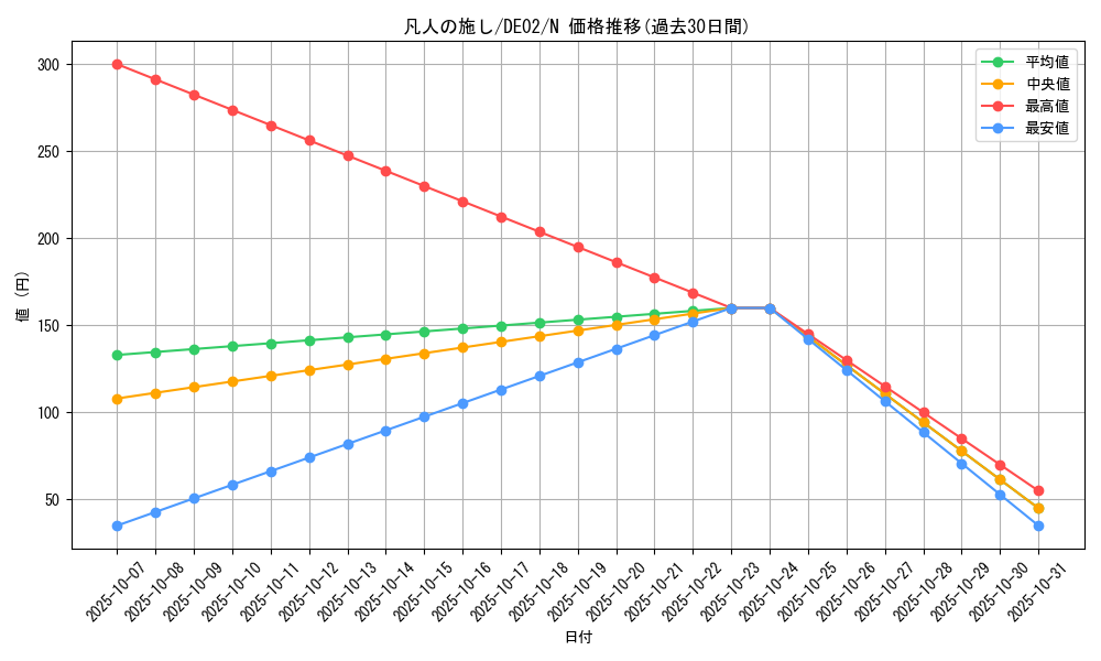 card_10841_series_18615_rarity_1_graph