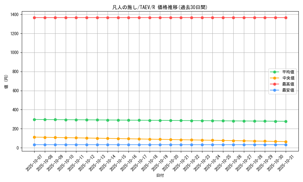 card_10841_series_25228_rarity_62_graph