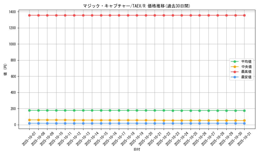 card_10842_series_25228_rarity_62_graph
