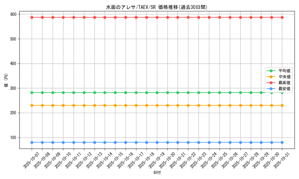 card_10843_series_25228_rarity_3_graph