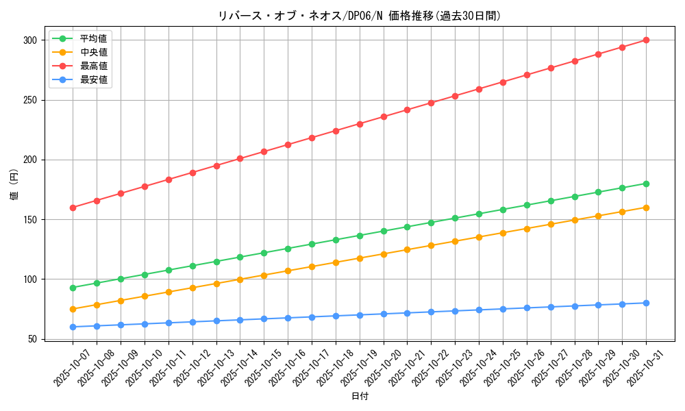 card_10844_series_24915_rarity_1_graph