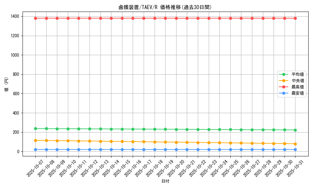 card_10845_series_25228_rarity_62_graph