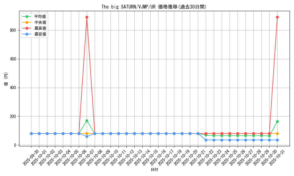 card_10846_series_25406_rarity_7_graph