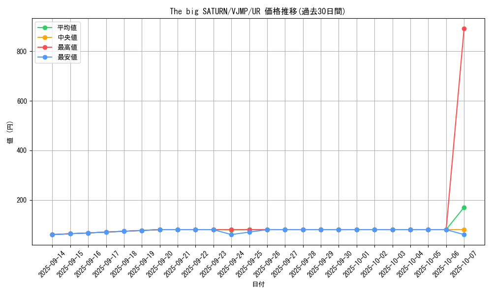 card_10846_series_25406_rarity_7_graph
