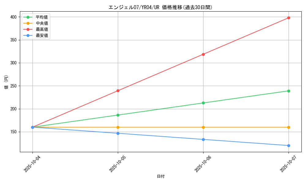 card_10847_series_25407_rarity_7_graph