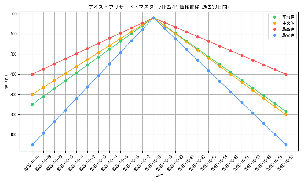 card_10848_series_22946_rarity_2_graph