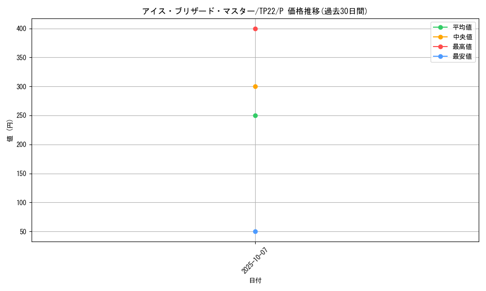 card_10848_series_22946_rarity_2_graph