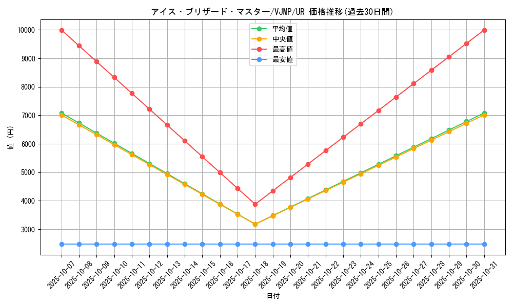 card_10848_series_25409_rarity_7_graph